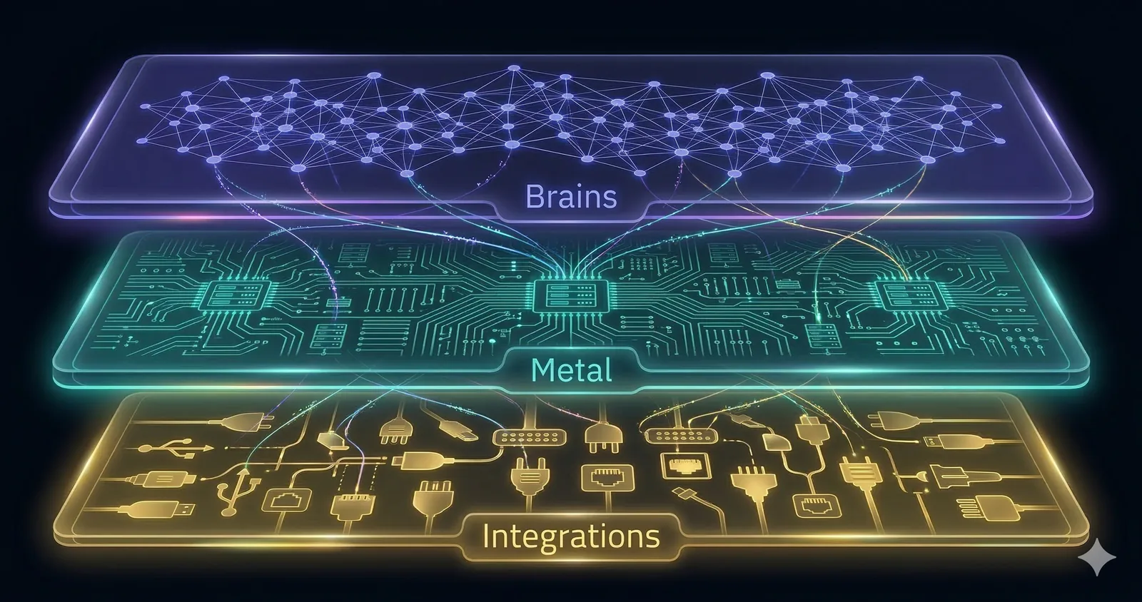 Three-layer architecture